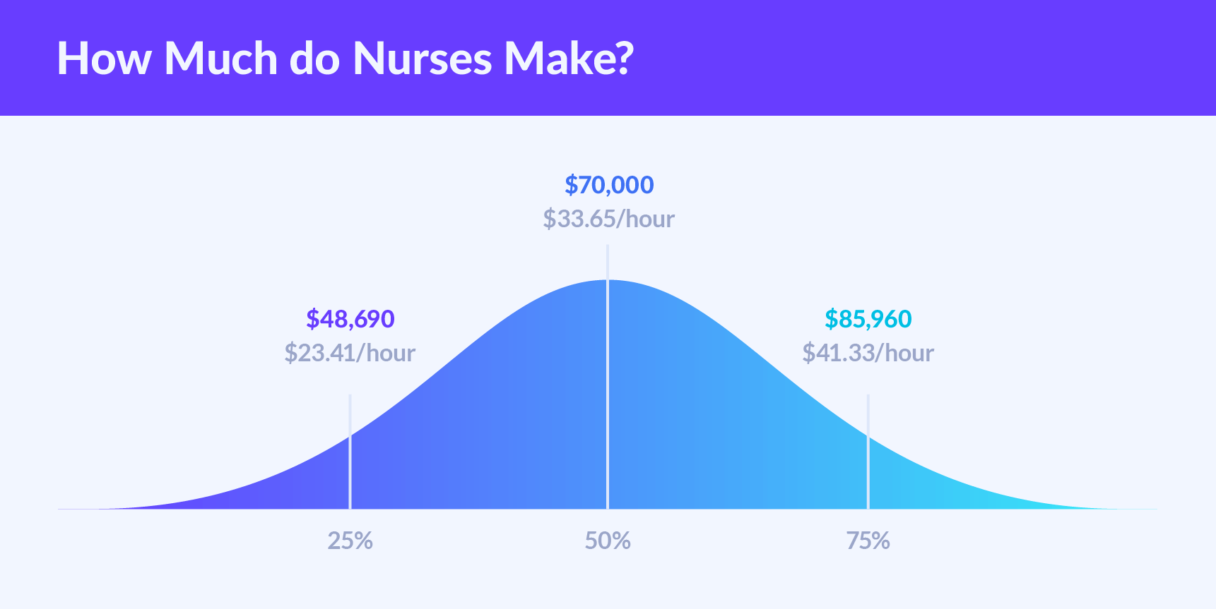 how much money do nurses make in nyc